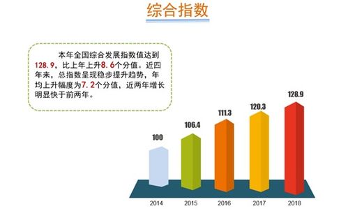 一圖讀懂2019年中國軟件和信息技術(shù)服務(wù)業(yè)綜合發(fā)展指數(shù)報告