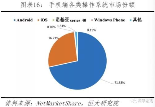 任澤平 中美科技實(shí)力對(duì)比 決戰(zhàn)新一代信息技術(shù)