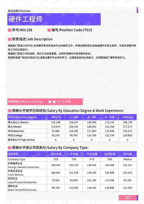 2021年薪酬報告系列之日照地區(qū)信息技術(shù)部門崗位薪酬水平報告.pdf.pdf 互聯(lián)網(wǎng)文檔類資源 csdn下載