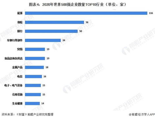 信息技術(shù)領(lǐng)域向高端制造業(yè)的轉(zhuǎn)型 世界500強(qiáng)企業(yè)發(fā)展歷程回顧